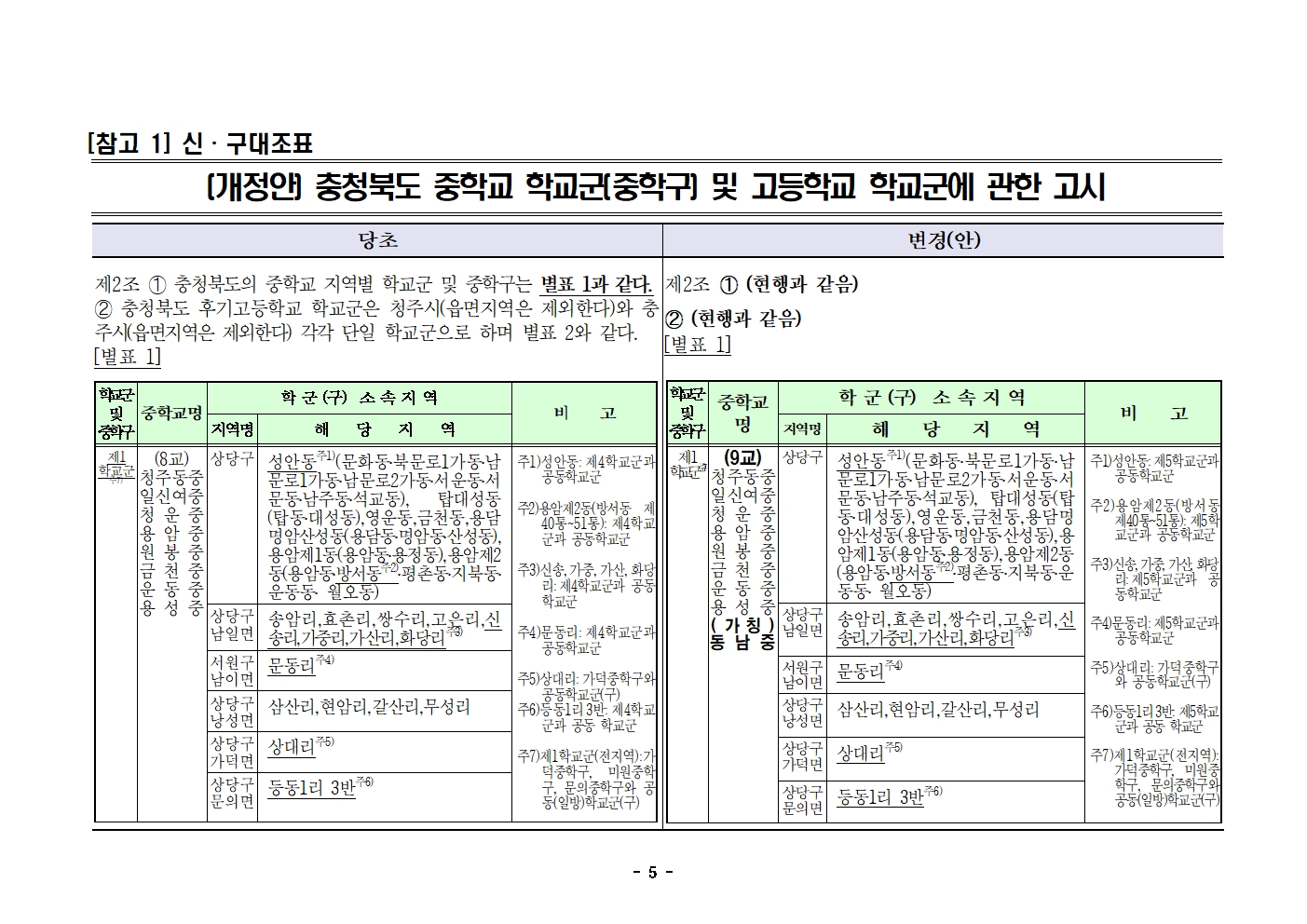 2025학년도 청주시 중학교 학교군 및 중학구 조정(안) 행정예고문(게시)005