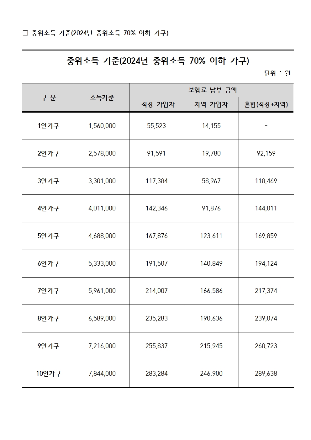 동행복지재단 지원사업004