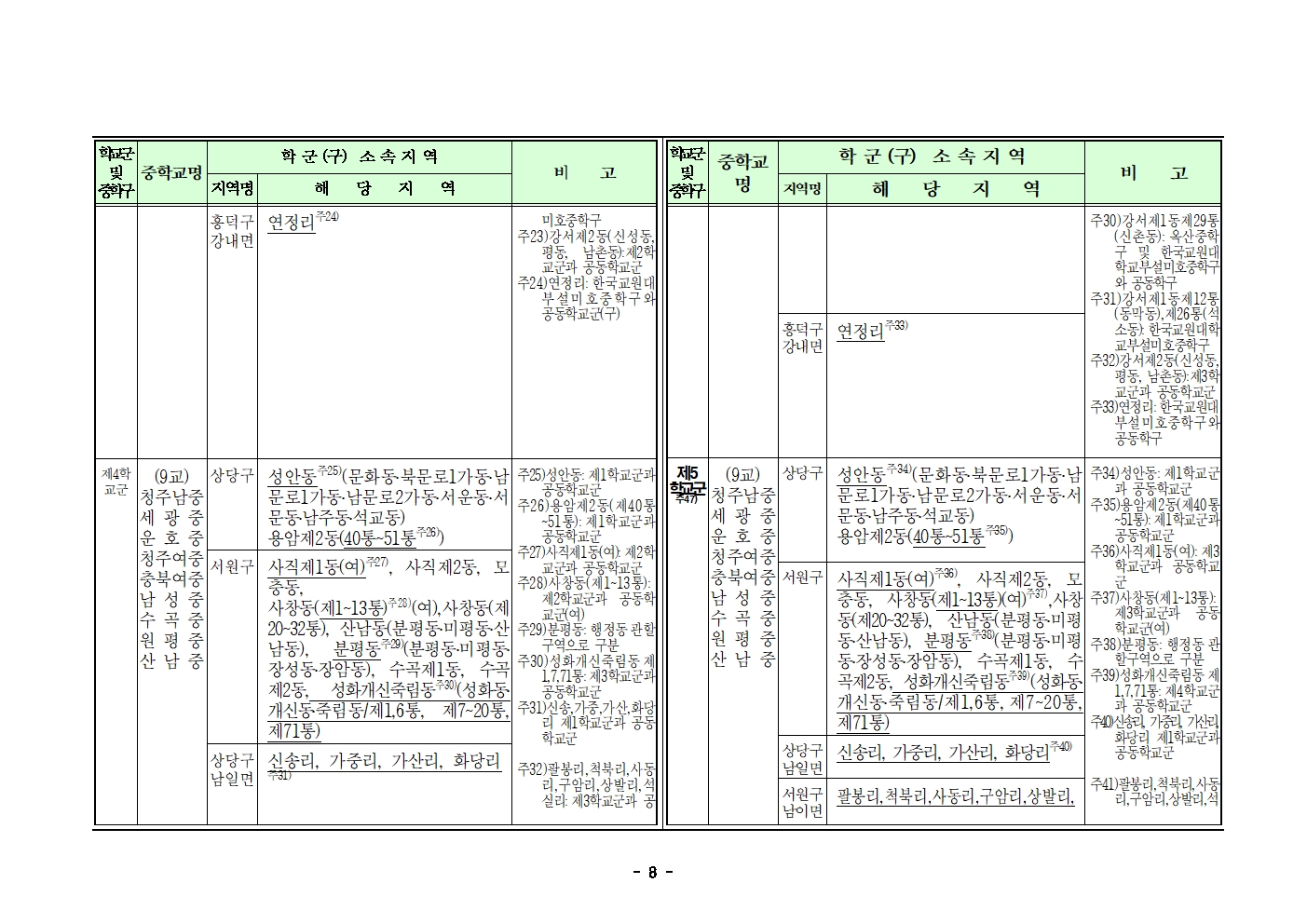 2025학년도 청주시 중학교 학교군 및 중학구 조정(안) 행정예고문(게시)008