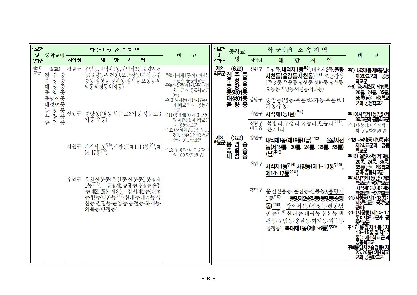 2025학년도 청주시 중학교 학교군 및 중학구 조정(안) 행정예고문(게시)006