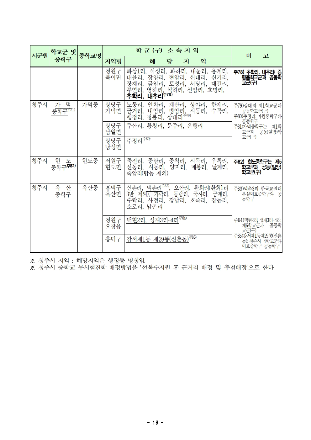 2025학년도 청주시 중학교 학교군 및 중학구 조정(안) 행정예고문(게시)018