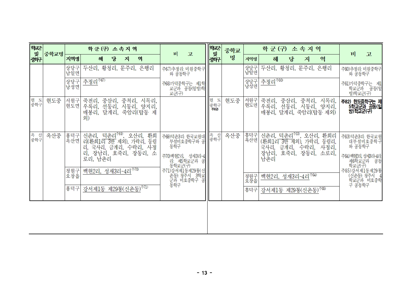 2025학년도 청주시 중학교 학교군 및 중학구 조정(안) 행정예고문(게시)013