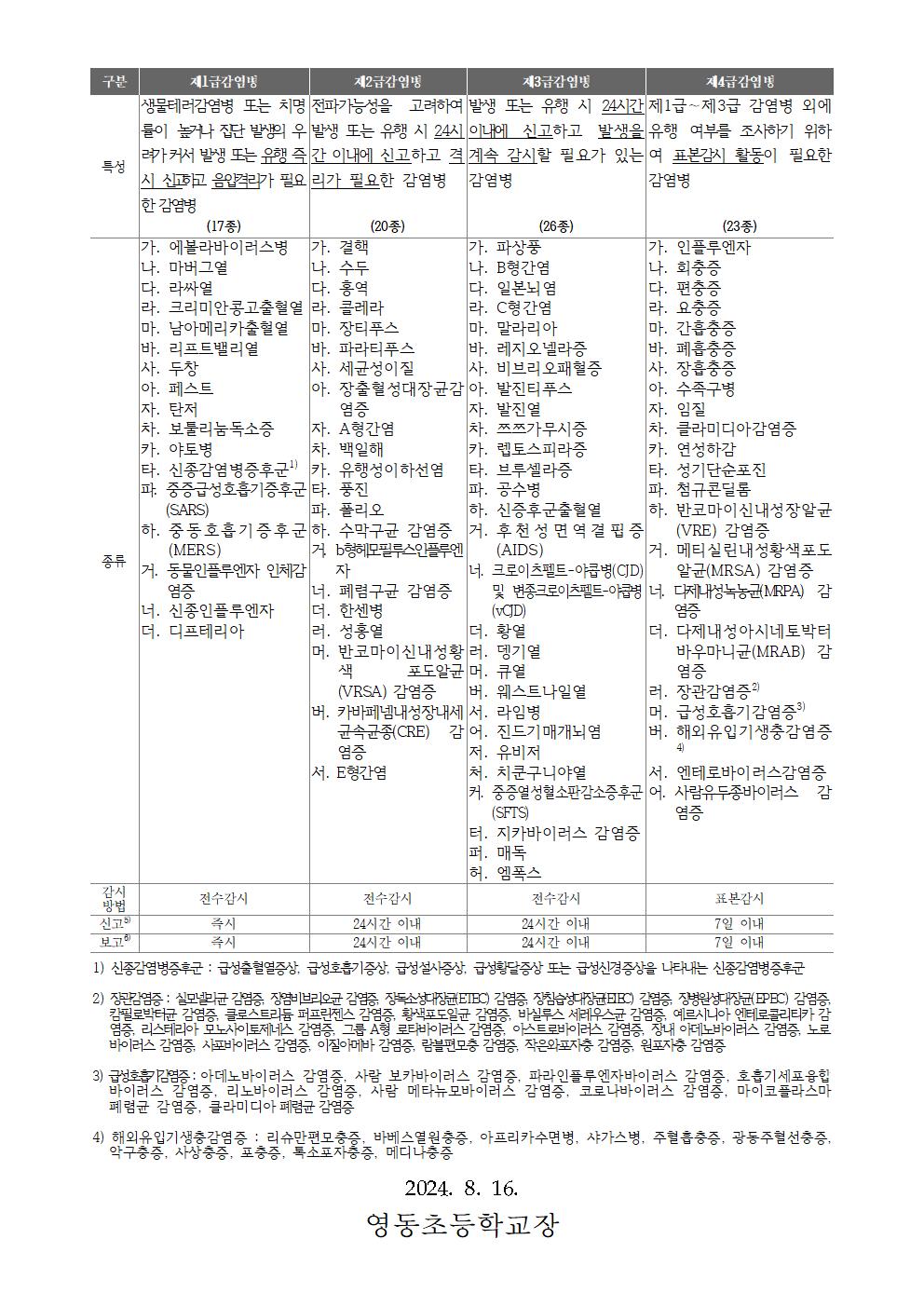 2학기수두감염병예방(영동초)002