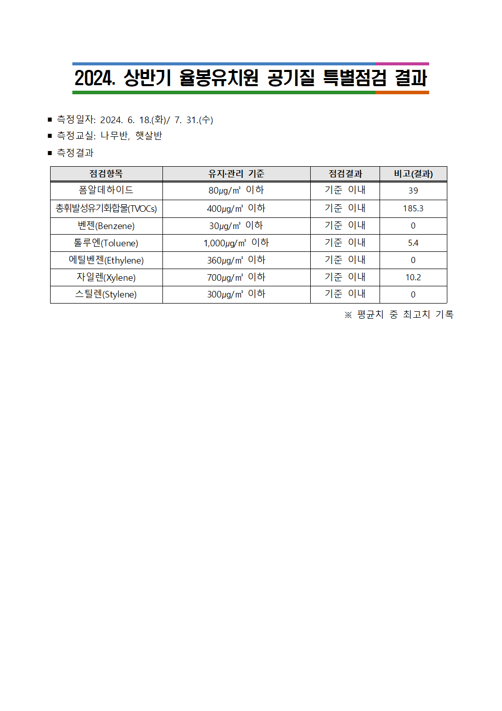 2024. 상반기 공기질 특별점검 결과001