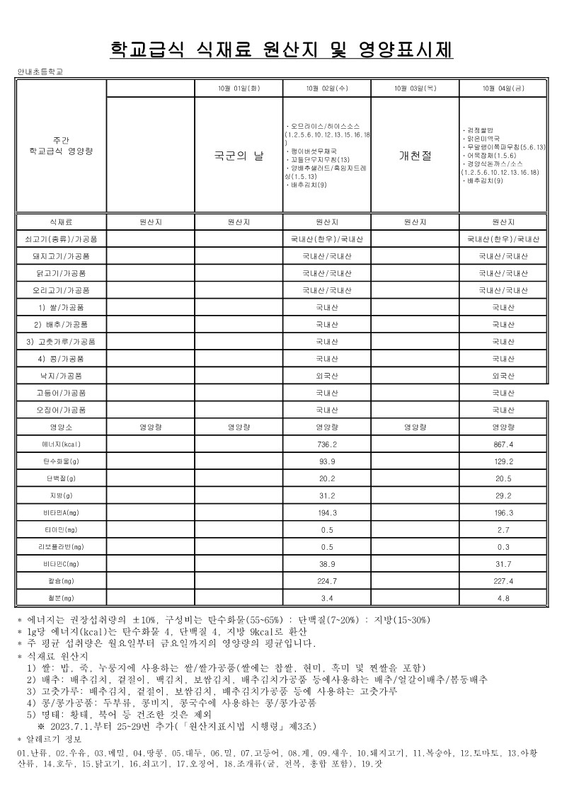 10월 학교급식 식재료 원산지 및 영양표시제_합치기_2