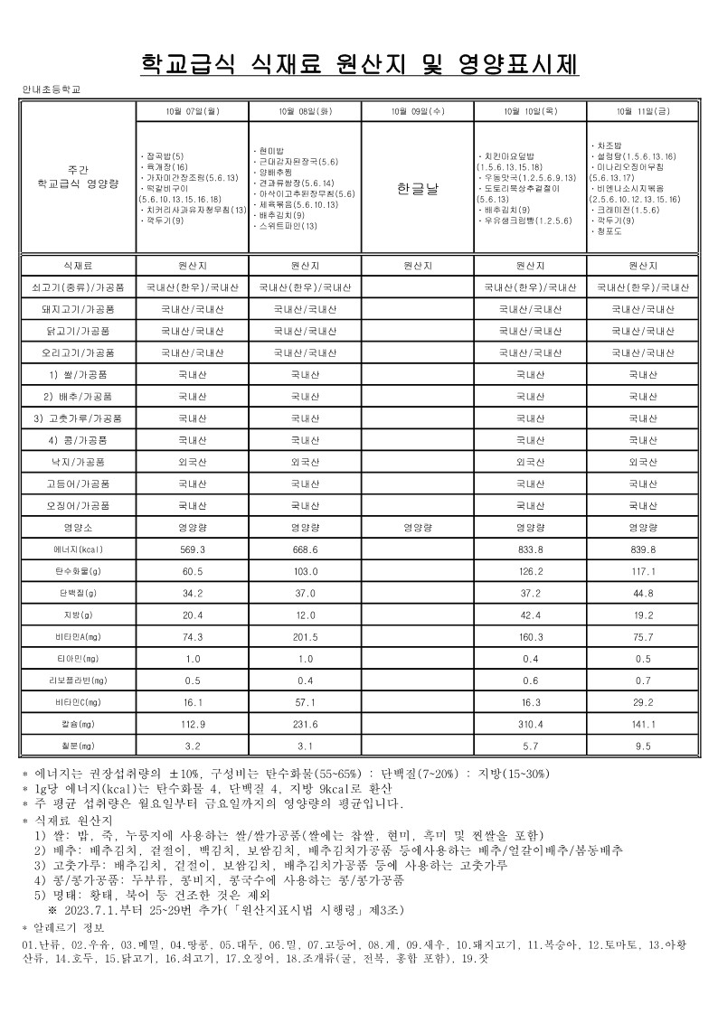 10월 학교급식 식재료 원산지 및 영양표시제_합치기_3