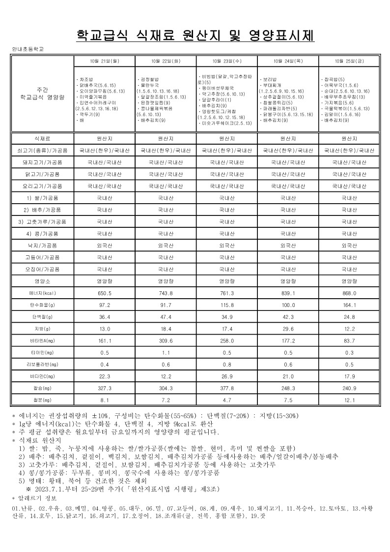 10월 학교급식 식재료 원산지 및 영양표시제_합치기_5