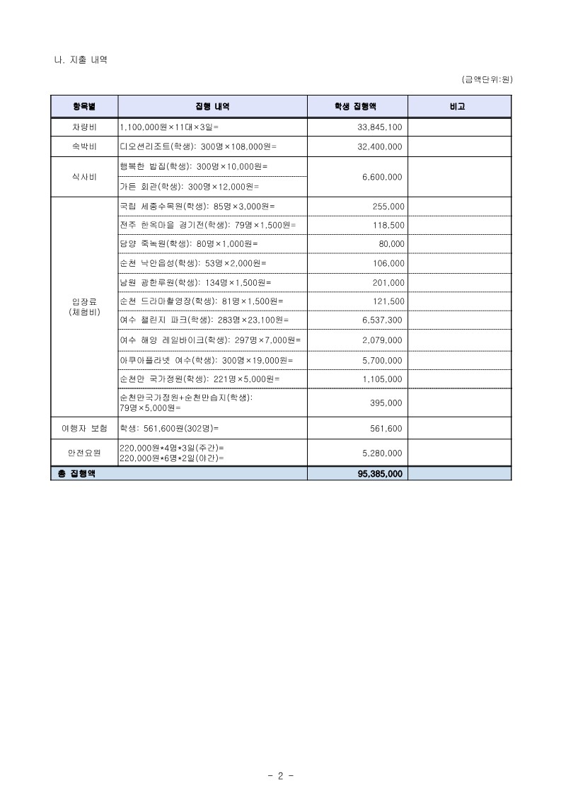 2024학년도 2학년 수학여행 경비 정산 안내 가정통신문_2