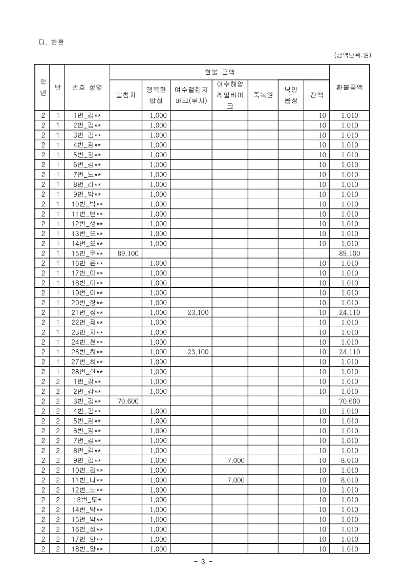 2024학년도 2학년 수학여행 경비 정산 안내 가정통신문_3