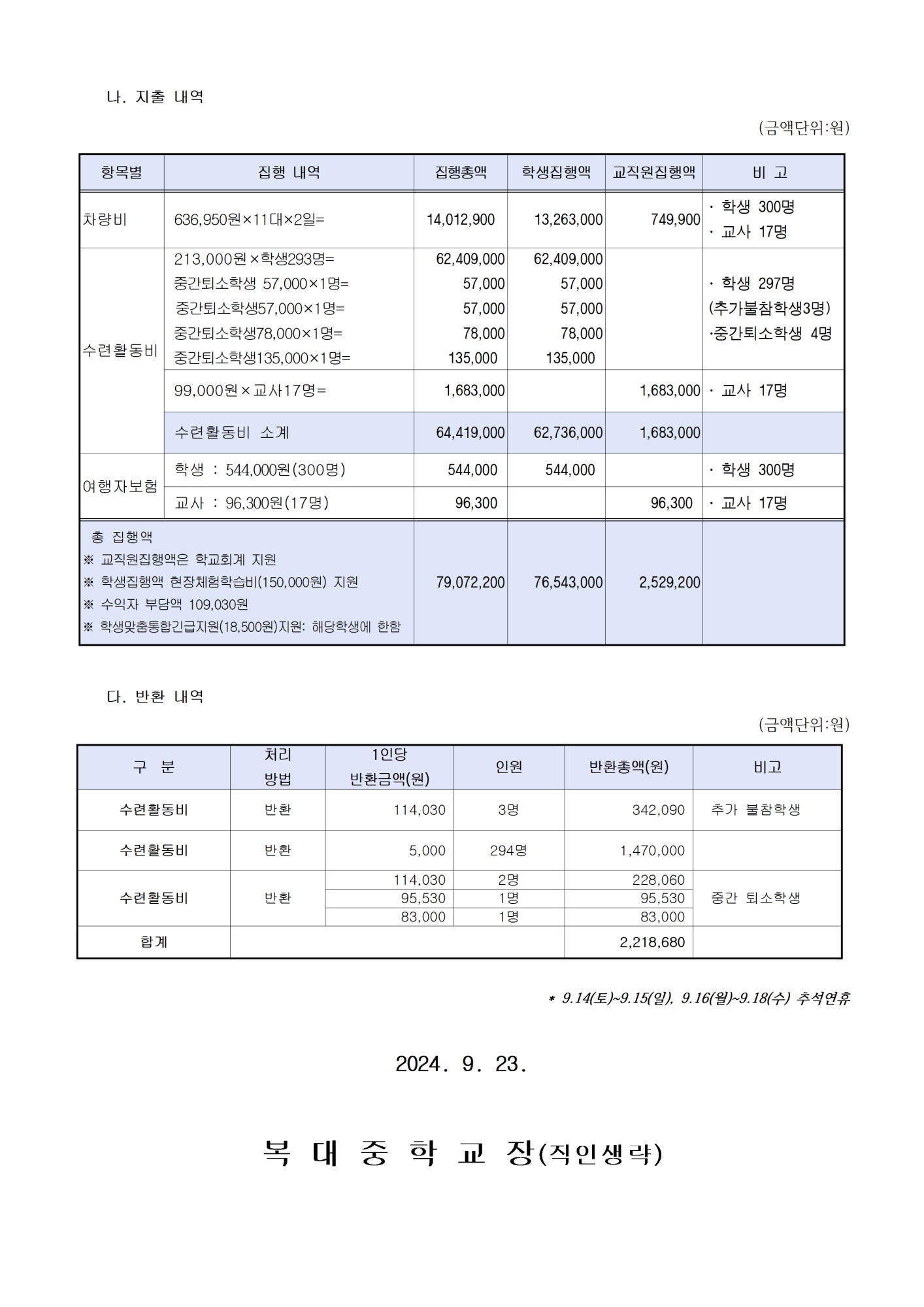 2024. 1학년 현장체험학습(수련활동) 정산 안내 가정통신문002