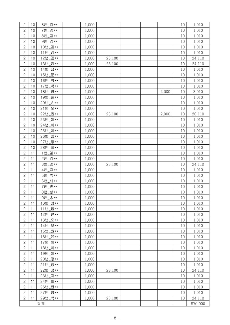 2024학년도 2학년 수학여행 경비 정산 안내 가정통신문_8