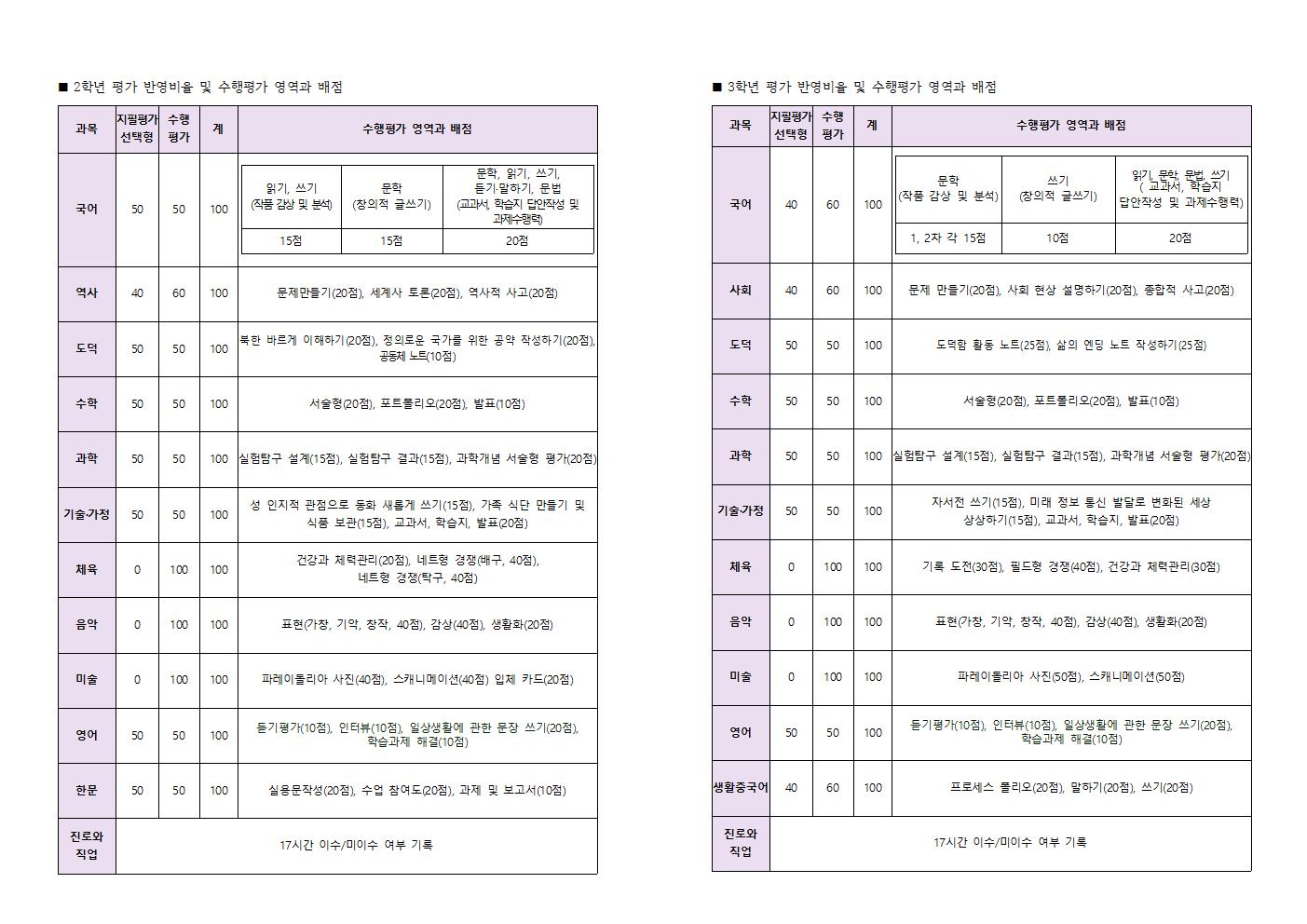 2024학년도 2학기 교과 평가 계획 가정통신문002