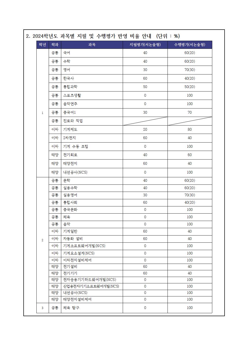 가정통신문(학생평가)003