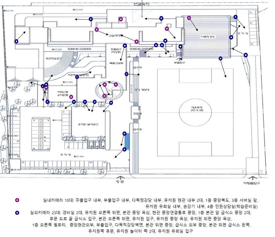 CCTV 배치도