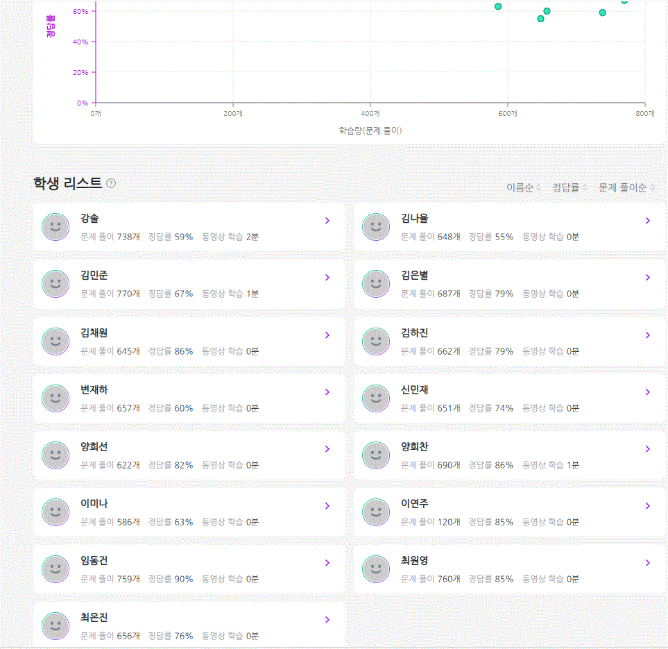 8월 클래스팅