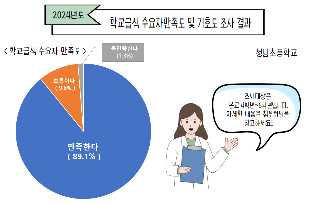 수요자만족도-홈페이지