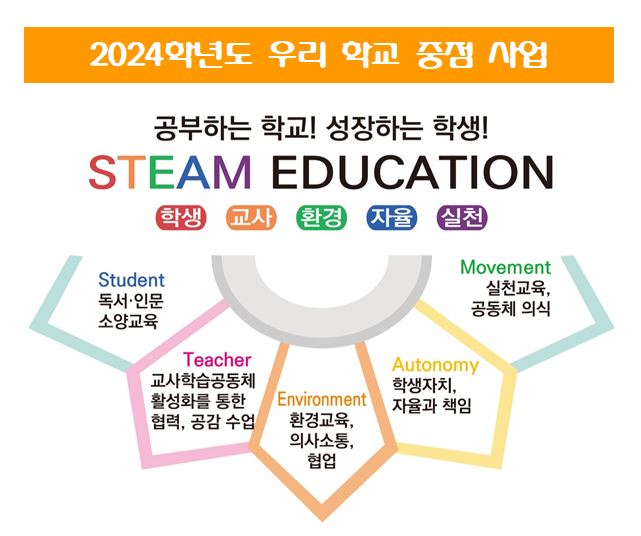 2024학년도 우리학교 중점사업