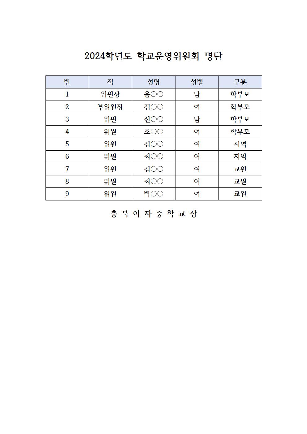 2024학년도 학교운영위원회 명단001