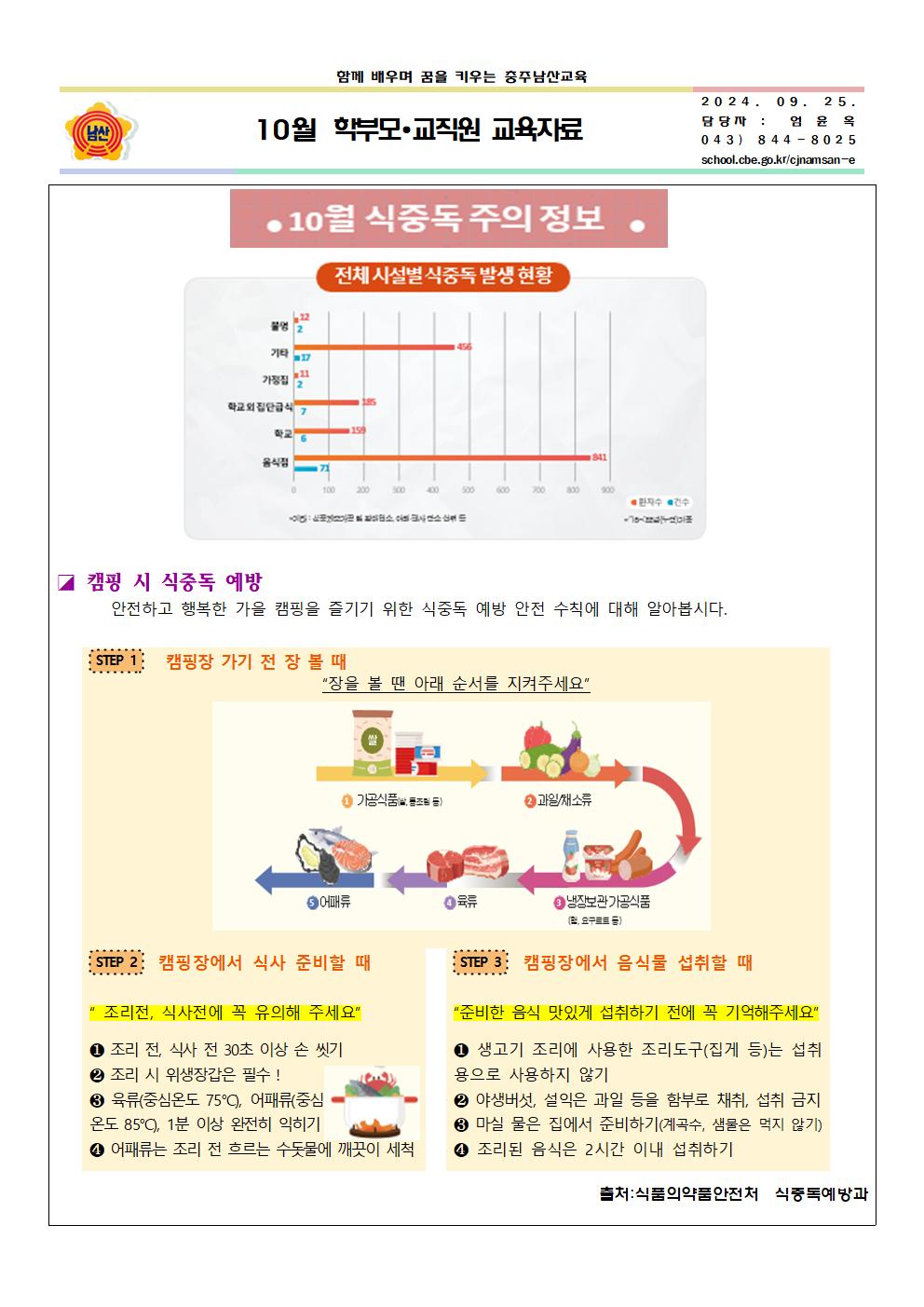 10월 학부모(교직원) 연수자료001