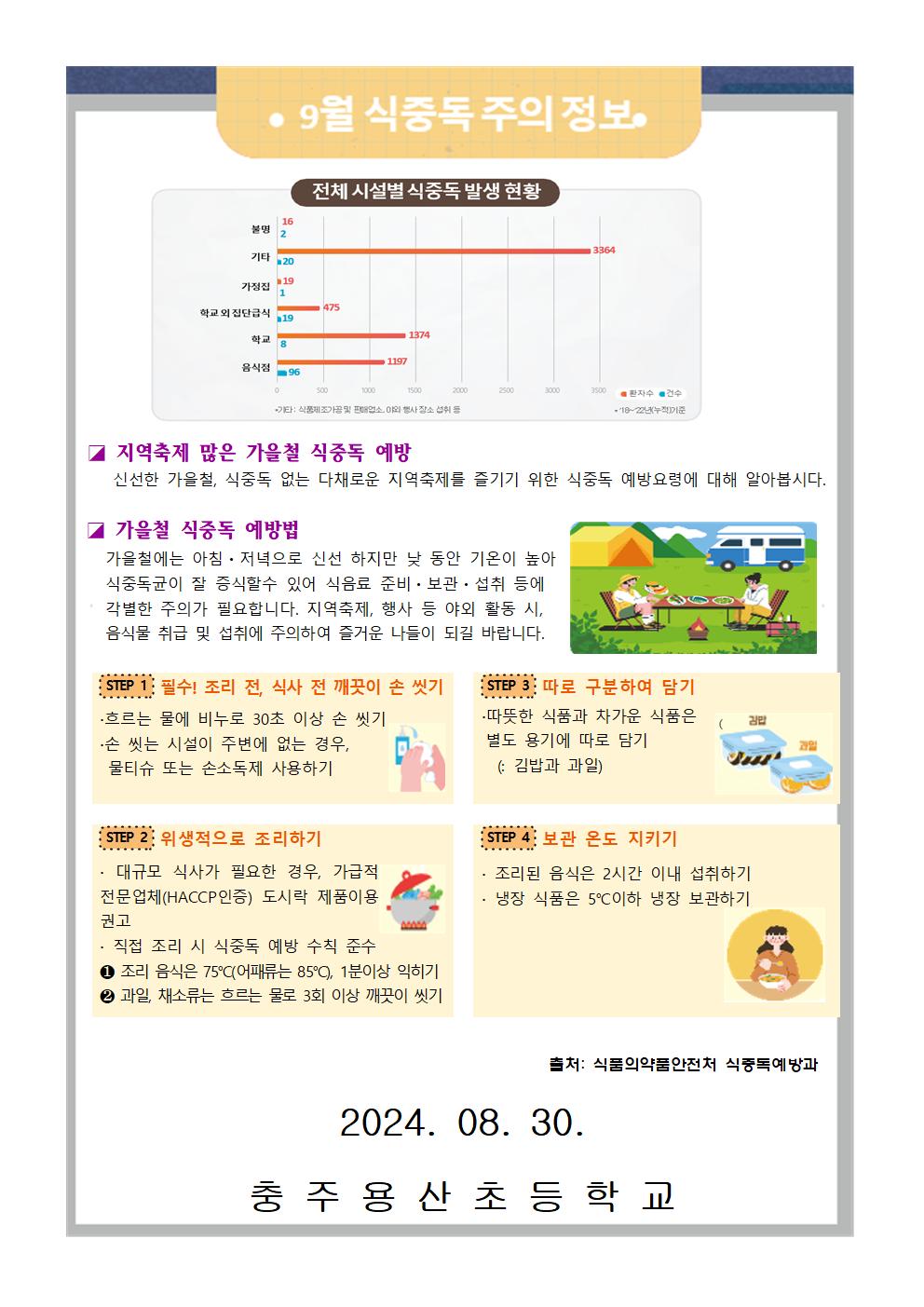 2024. 9월 영양소식지002