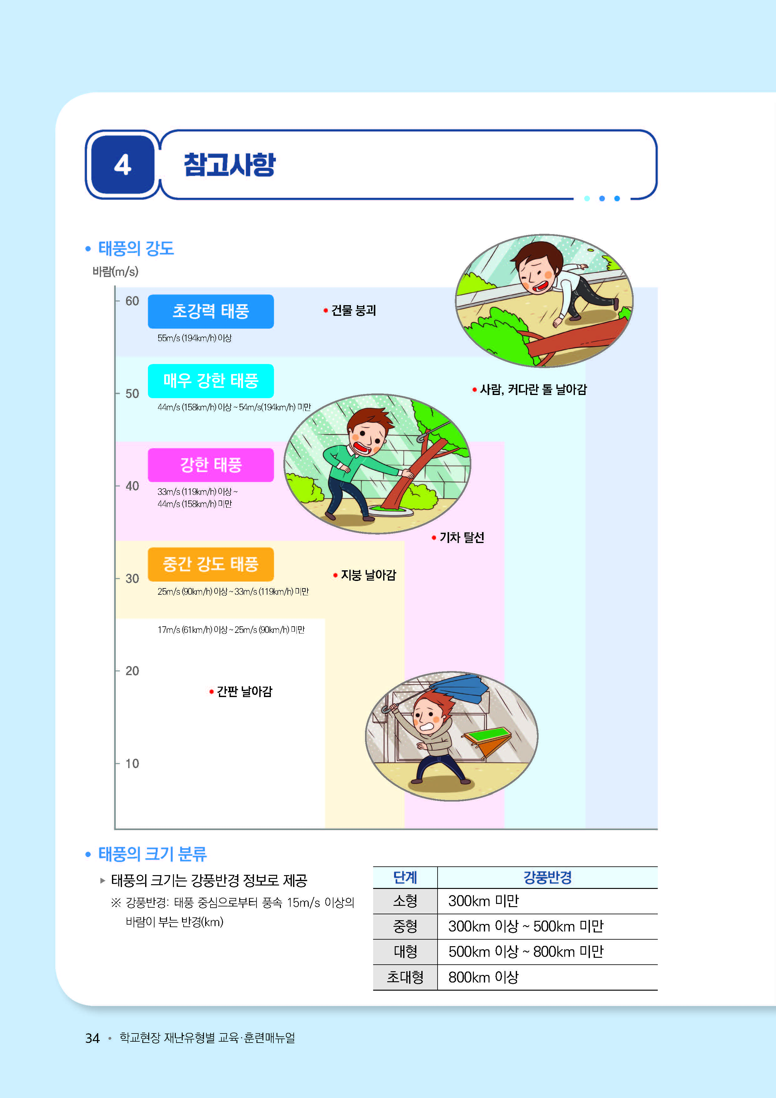 충청북도교육청 체육건강안전과_학교현장 재난유형별 교육훈련 매뉴얼(태풍집중호우낙뢰)_페이지_7