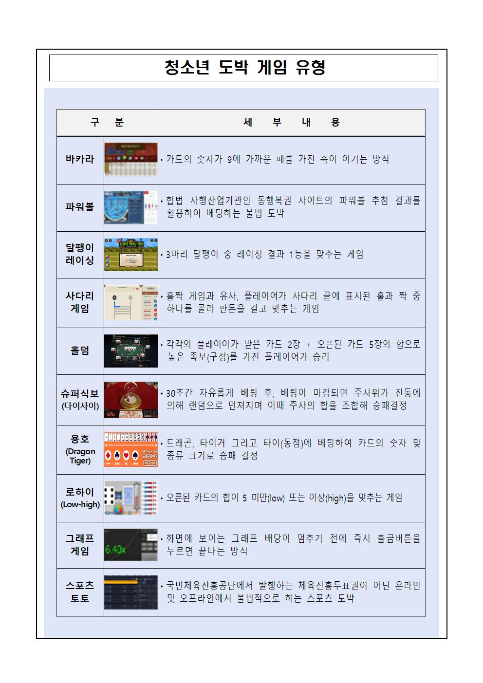 청소년 도박 피해 예방 안내 가정통신문002