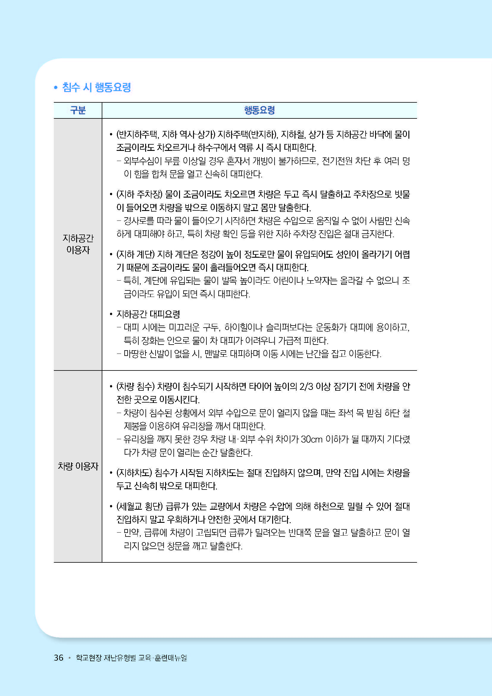 충청북도교육청 체육건강안전과_학교현장 재난유형별 교육훈련 매뉴얼(태풍집중호우낙뢰)_페이지_9