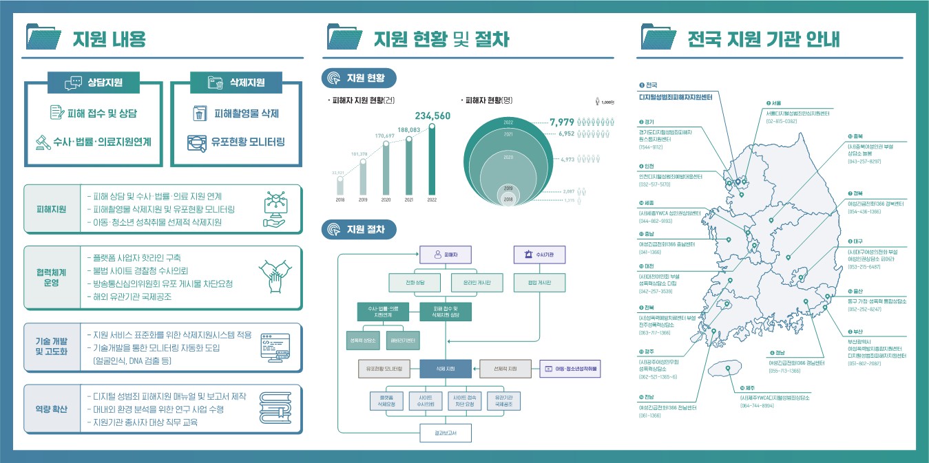 충청북도교육청 인성시민과_(홍보 자료) 디지털성범죄피해자지원센터_2