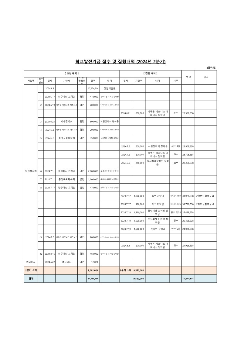 학교발전기금 접수 및 집행내역 (2024년 2분기)_1