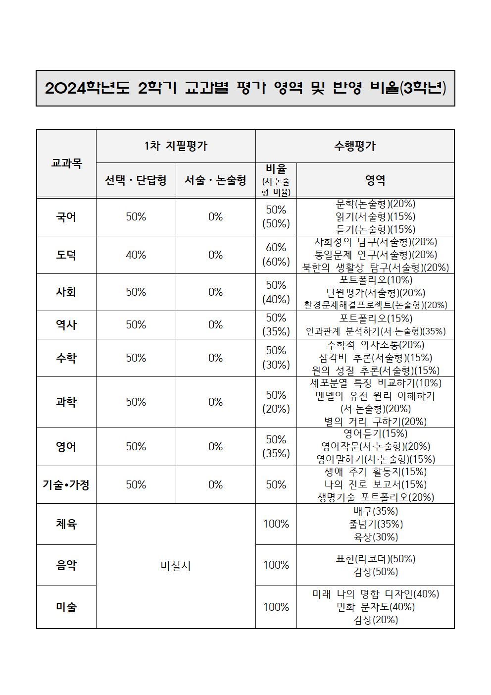 2024. 2학기 지필평가 및 수행평가 안내 가정통신문(3학년)002