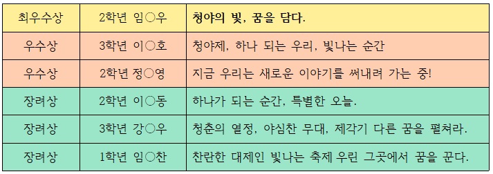 부제결과