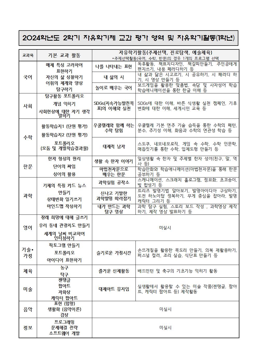 2024. 2학기 자유학기제 평가 안내 가정통신문(1학년)002