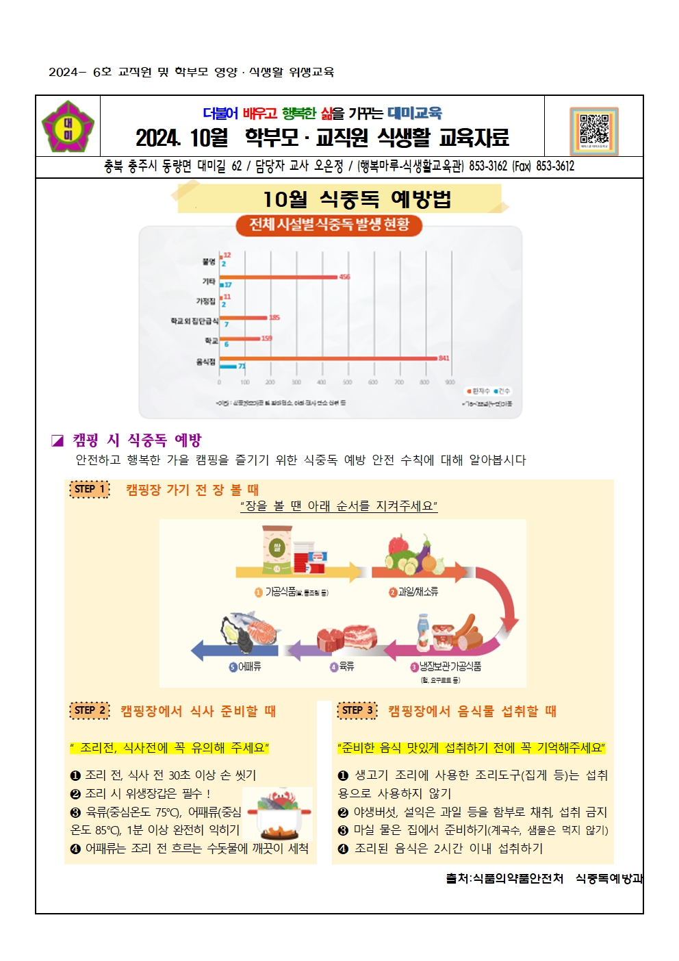 2024. 10월  교직원 영양식생활 교육자료(식중독)001