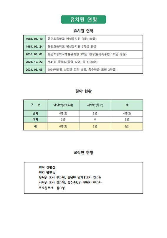 유치원교원현황