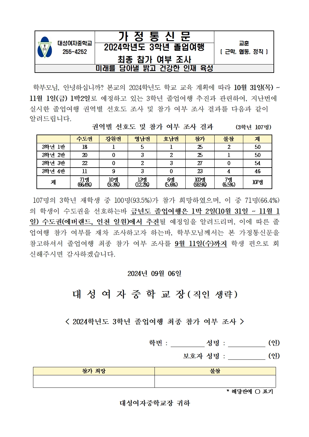 2024학년도 3학년 졸업여행 최종 참가 여부 조사 가정통신문001