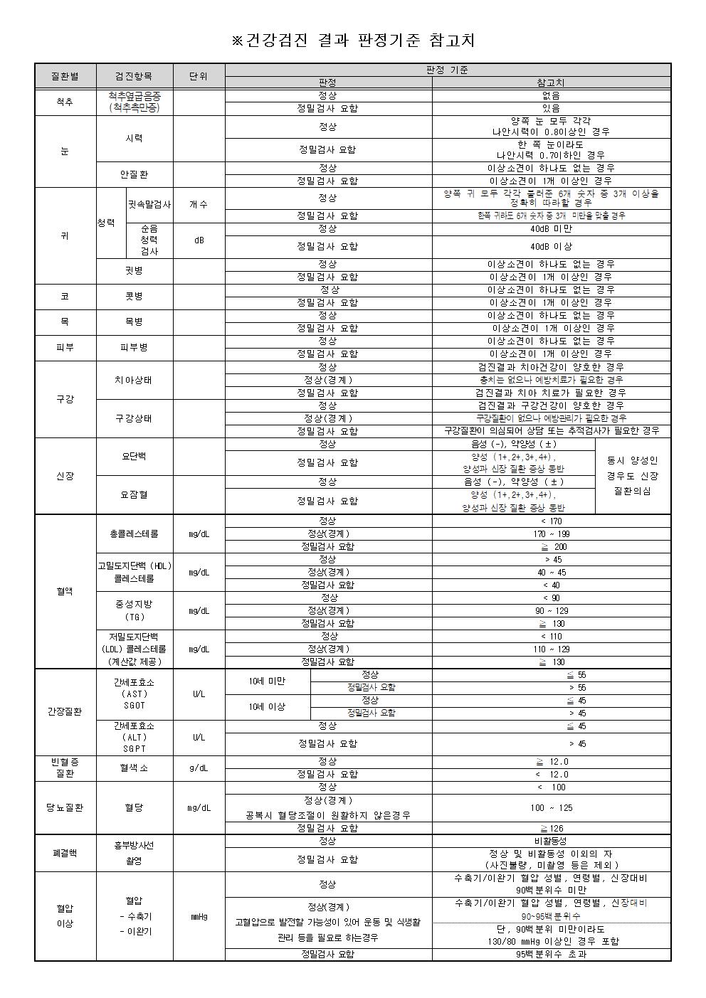 2024. 1학년 건강검진 결과 및 재검사 안내문002