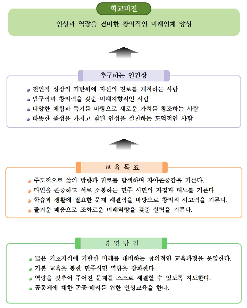 사본 -홈페이지 교육목표(1)001