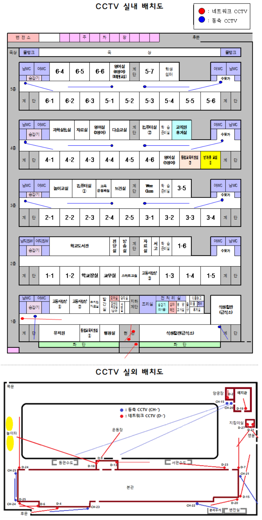 CCTV 배치도