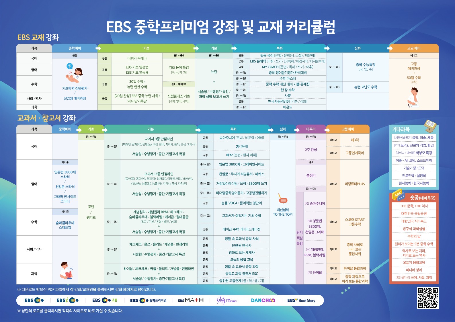 1. EBS 중학 강좌 및 교재 커리큘럼(웹용-URL포함)_1