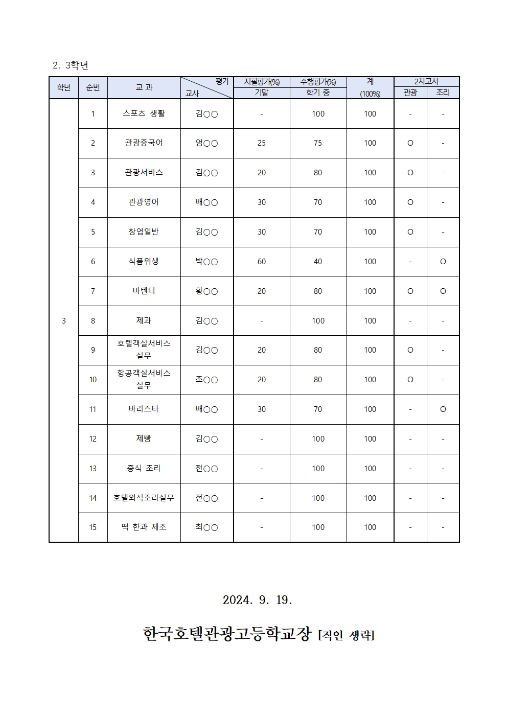 2024학년도 2학기 지필, 수행평가 반영비율 안내 가정통신문 002