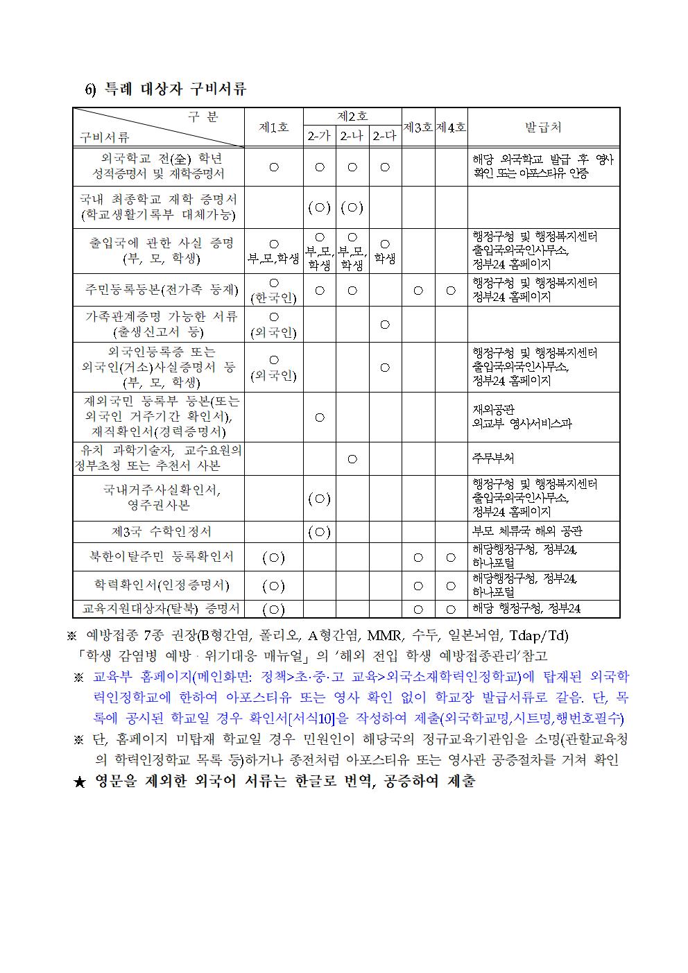 2025학년도 특례입학자 구비서류