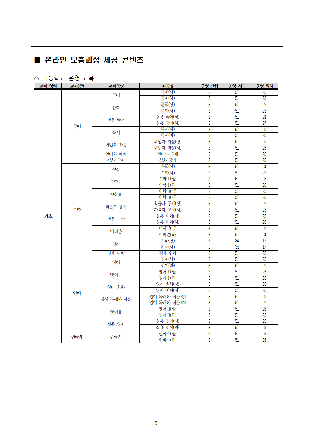 2024. 온라인 보충과정(미이수·미개설) 안내 가정통신문003