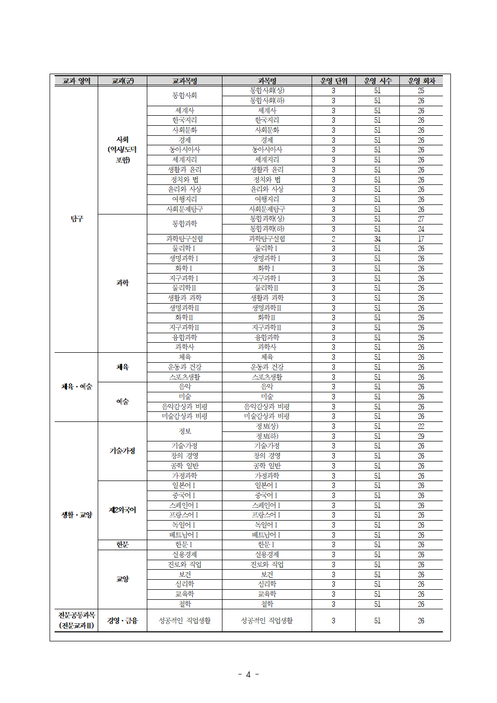 2024. 온라인 보충과정(미이수·미개설) 안내 가정통신문004