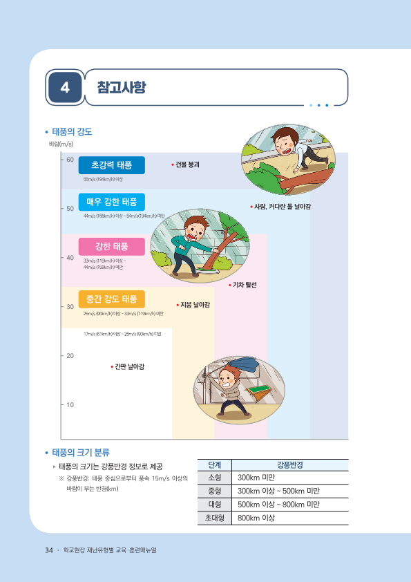 학교현장 재난유형별 교육훈련 매뉴얼(태풍집중호우낙뢰)_7