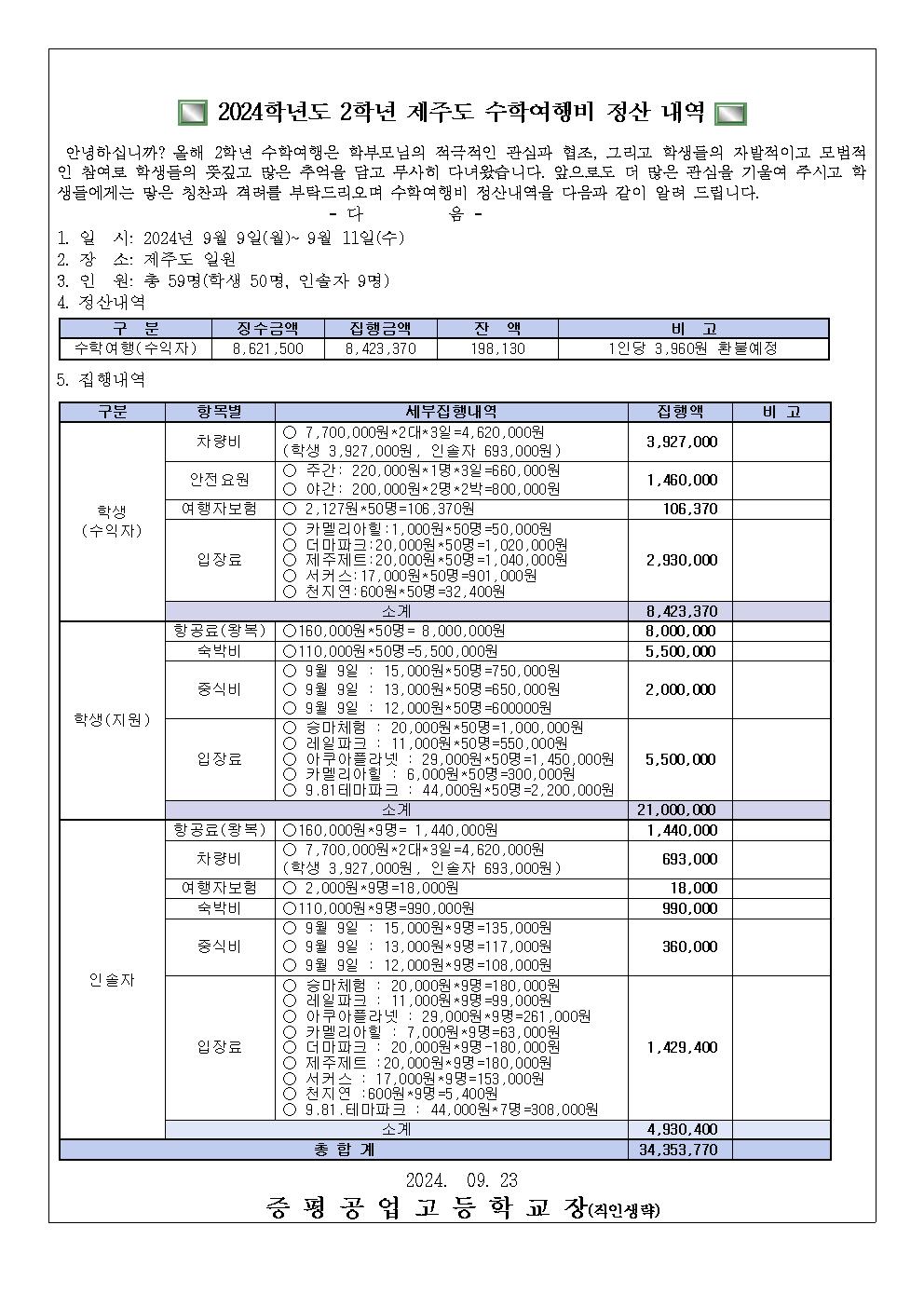 2024. 2학년 제주도 수학여행경비  정산내역 가정통신문2001