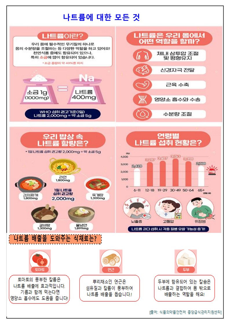 2024년 9월 식단표 및 식생활교육 가정통신문(수정본)_2