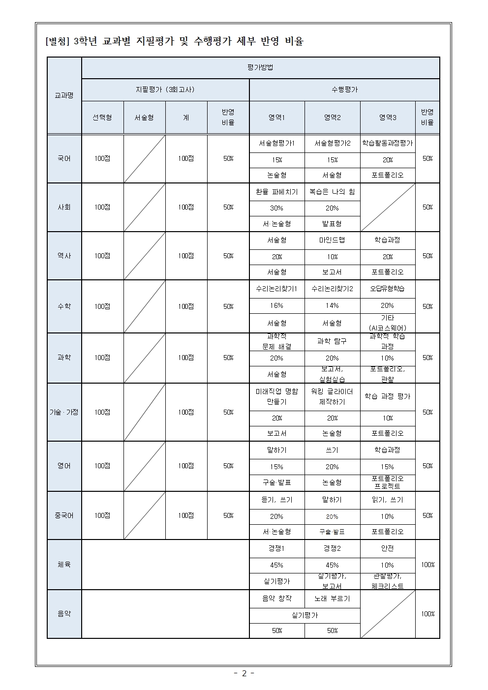 2024. 2학기 정기고사 일정 및 평가비율 안내(3학년)002