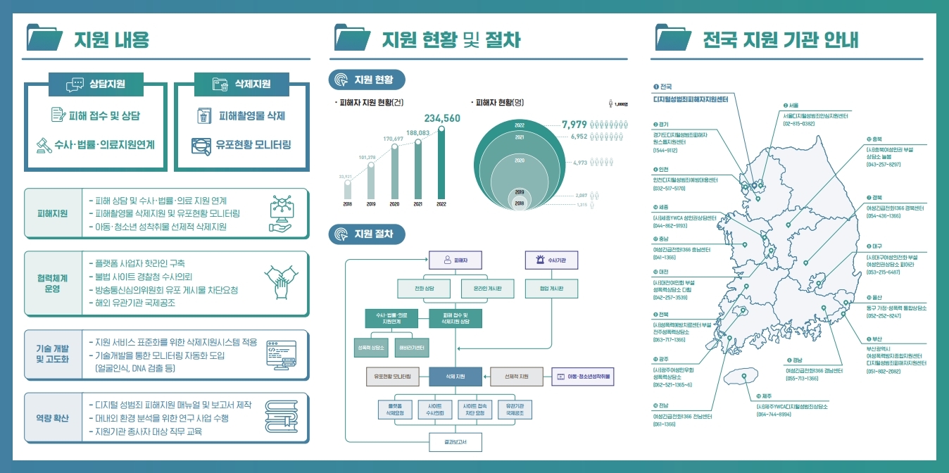 (홍보자료) 디지털성범죄피해자지원센터.pdf_page_2