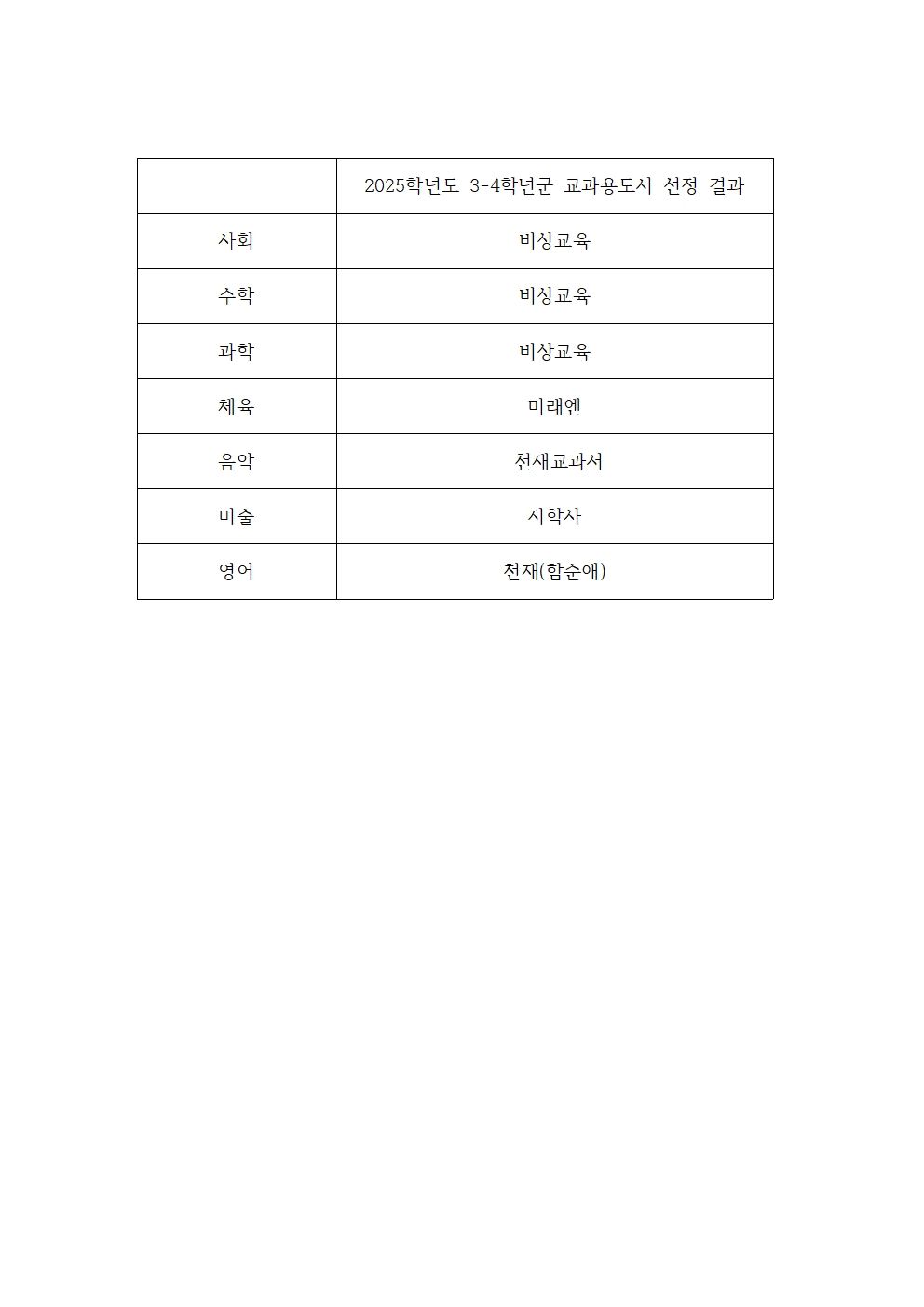 2025학년도 3-4학년군 교과용도서 선정결과001