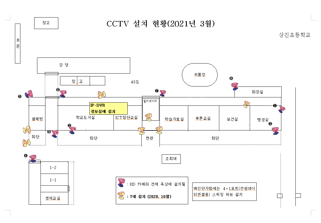 CCTV 배치도